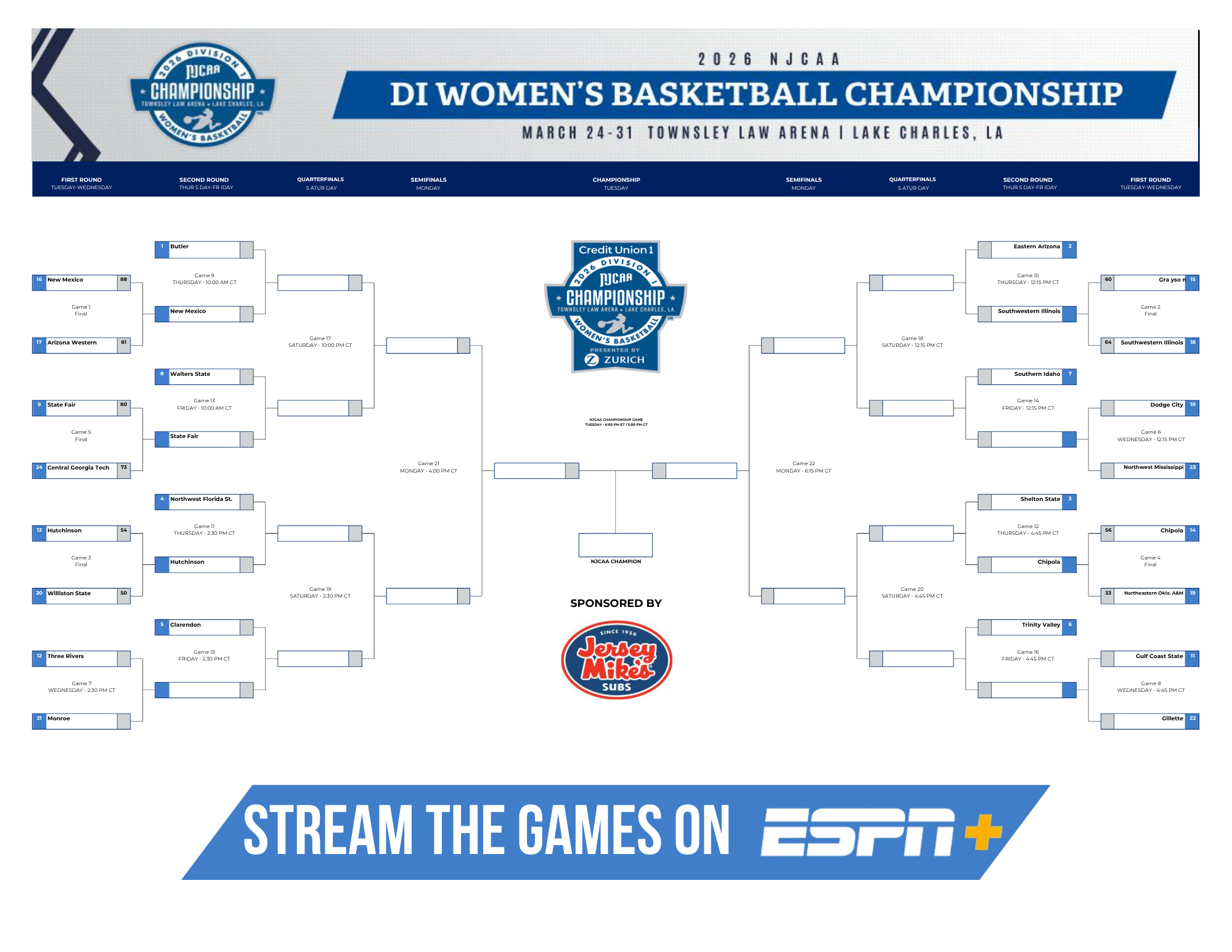 A graphic showing the full 2026 NJCAA Division I Women’s Basketball Championship bracket. It lists all 24 teams, their seeds, and game times at Townsley Law Arena in Lake Charles, Louisiana. Eastern Arizona College appears as the No. 2 seed on the right side of the bracket with a second?round placement. The bracket includes first?round matchups, second?round pairings, quarterfinals, semifinals, and the championship game scheduled for Tuesday at 6:00 p.m. ET / 5:00 p.m. CT.
Below the bracket it says, 